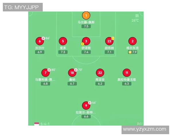 足球首发阵容全解析揭秘球队战术布局与球员表现的关键因素